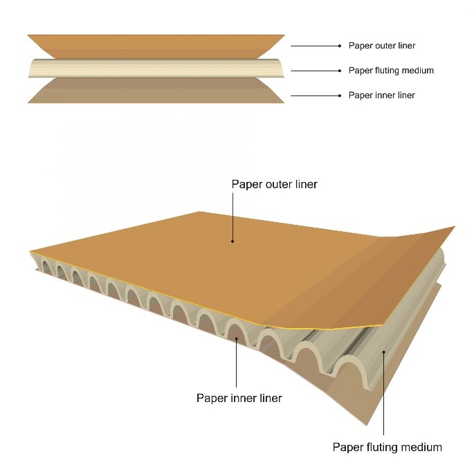 paper outer liner